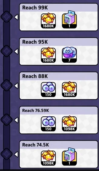 Danh sách mốc thưởng Cozy Farm từ Reach 74.5K đến Reach 99K