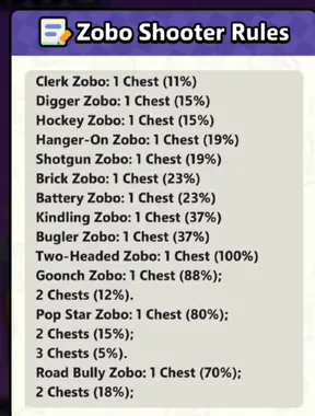 Chest drop chances for each Zobo type
